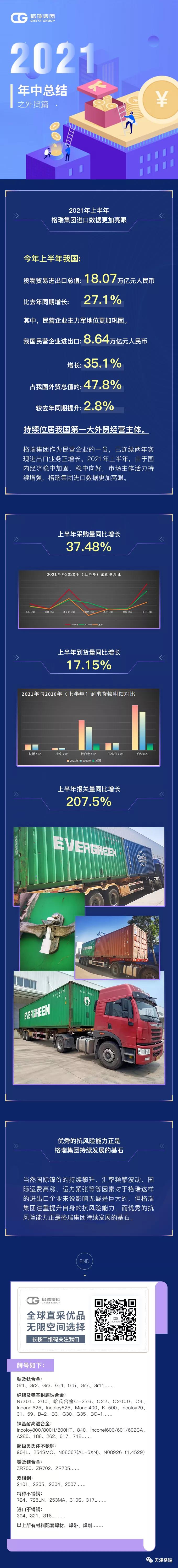 格瑞集團：年中總結(jié)之外貿(mào)篇.jpg